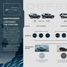 1655279147def-23-5my-defender-for-everyone-infographic-310522.jpg
